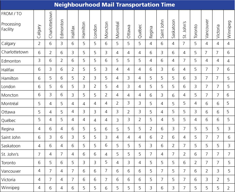 Neighbourhood Transporation Times - Transportation Times Neighbourhood Mail